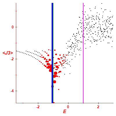 Peres lattice <J3>